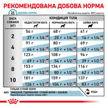 Корм для взрослых собак ROYAL CANIN HYPOALLERGENIC SMALL DOG 3.5