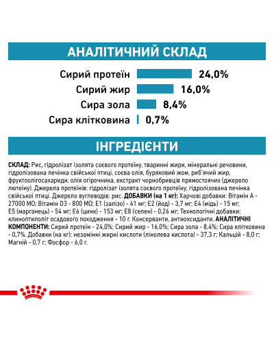 Корм для дорослих собак ROYAL CANIN HYPOALLERGENIC SMALL DOG 1