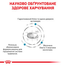 Корм для собак ROYAL CANIN HYPOALLERGENIC DOG 14 кг