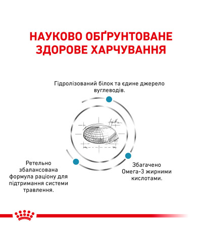 Корм для собак ROYAL CANIN HYPOALLERGENIC DOG 14 кг