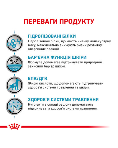 Корм для собак ROYAL CANIN HYPOALLERGENIC DOG 14 кг