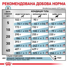 Корм для собак ROYAL CANIN HYPOALLERGENIC DOG 14 кг