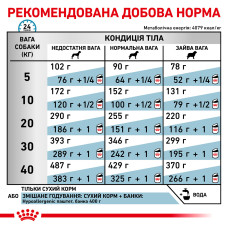 Корм для собак ROYAL CANIN HYPOALLERGENIC DOG 14 кг