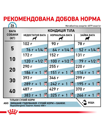 Корм для собак ROYAL CANIN HYPOALLERGENIC DOG 14 кг