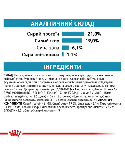 Корм для собак ROYAL CANIN HYPOALLERGENIC DOG 14 кг