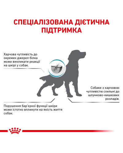 Корм для собак ROYAL CANIN HYPOALLERGENIC DOG 14 кг