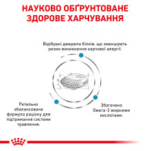 Корм для взрослых собак ROYAL CANIN SENSITIVITY CONTROL DOG 14 кг