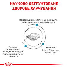 Корм для дорослих собак ROYAL CANIN SENSITIVITY CONTROL DOG 1.5 кг