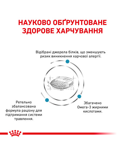 Корм для взрослых собак ROYAL CANIN SENSITIVITY CONTROL DOG 1.5 кг