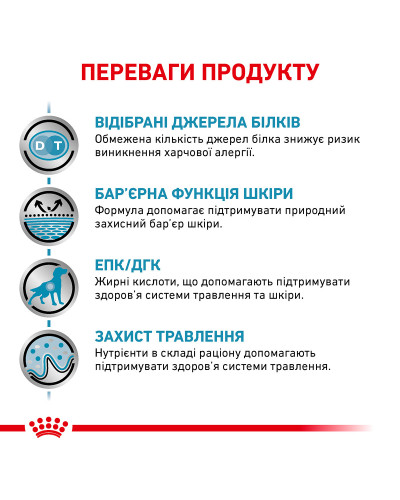 Корм для взрослых собак ROYAL CANIN SENSITIVITY CONTROL DOG 1.5 кг