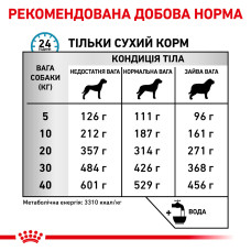 Корм для дорослих собак ROYAL CANIN SENSITIVITY CONTROL DOG 1.5 кг