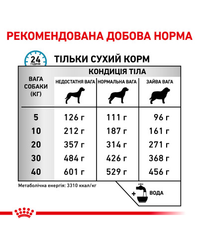 Корм для взрослых собак ROYAL CANIN SENSITIVITY CONTROL DOG 1.5 кг