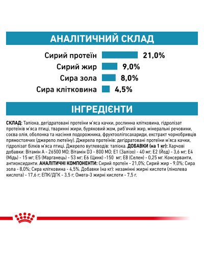 Корм для взрослых собак ROYAL CANIN SENSITIVITY CONTROL DOG 1.5 кг