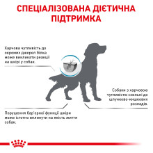 Корм для взрослых собак ROYAL CANIN SENSITIVITY CONTROL DOG 14 кг