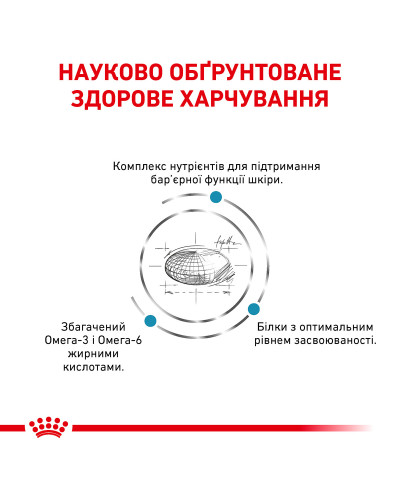 Корм для взрослых собак ROYAL CANIN SKIN CARE ADULT DOG 11 кг