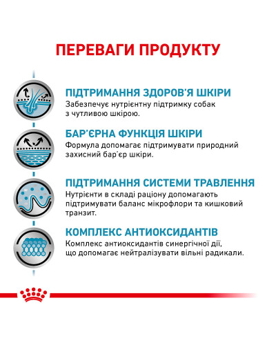 Корм для взрослых собак ROYAL CANIN SKIN CARE ADULT DOG 11 кг