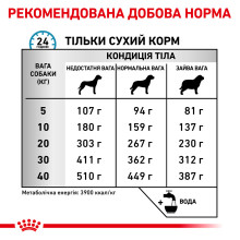 Корм для взрослых собак ROYAL CANIN SKIN CARE ADULT DOG 11 кг
