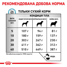 Корм для дорослих собак ROYAL CANIN SKIN CARE ADULT DOG 11 кг