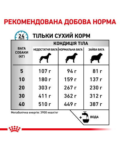 Корм для взрослых собак ROYAL CANIN SKIN CARE ADULT DOG 11 кг