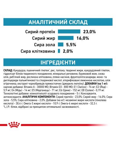 Корм для взрослых собак ROYAL CANIN SKIN CARE ADULT DOG 11 кг