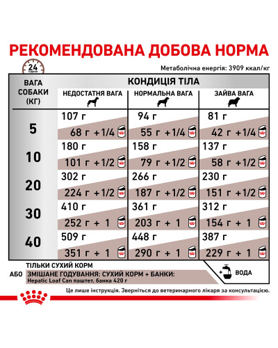 Корм для дорослих собак ROYAL CANIN HEPATIC CANINE 1.5 кг
