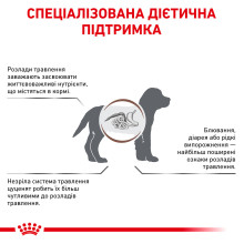 Корм для щенков ROYAL CANIN GASTROINTESTINAL PUPPY 1 кг