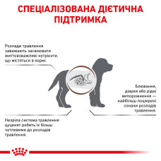 Корм для цуценят ROYAL CANIN GASTROINTESTINAL PUPPY 1 кг