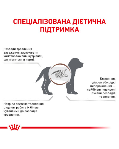 Корм для щенков ROYAL CANIN GASTROINTESTINAL PUPPY 1 кг