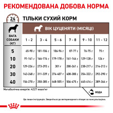 Корм для щенков ROYAL CANIN GASTROINTESTINAL PUPPY 1 кг