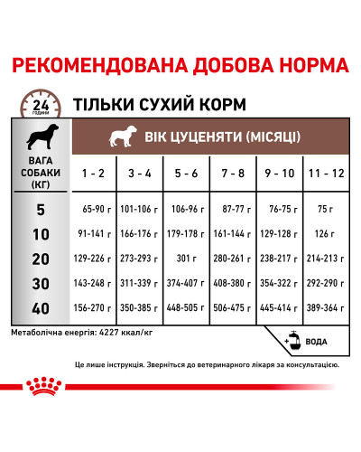 Корм для щенков ROYAL CANIN GASTROINTESTINAL PUPPY 1 кг