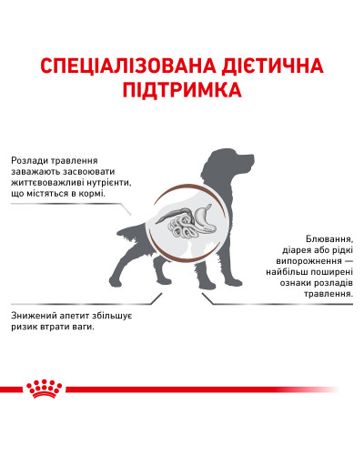 Корм для дорослих собак ROYAL CANIN GASTRO INTESTINAL DOG 2.0 кг