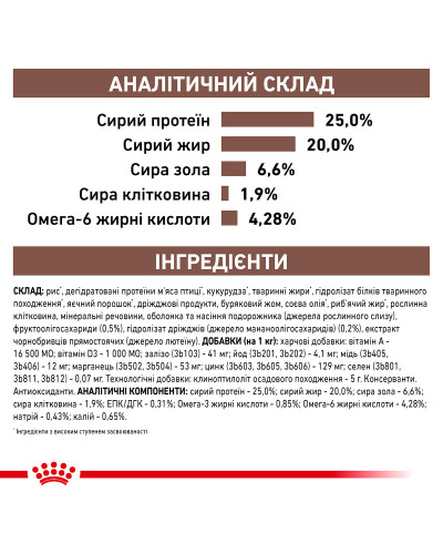 Корм для дорослих собак ROYAL CANIN GASTRO INTESTINAL DOG 2.0 кг