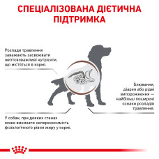Корм для взрослых собак ROYAL CANIN GASTRO INTESTINAL LOW FAT DOG 1.5 кг