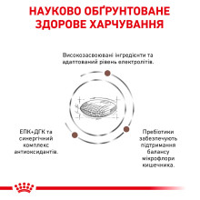 Корм для взрослых собак ROYAL CANIN GASTRO INTESTINAL LOW FAT DOG 1.5 кг