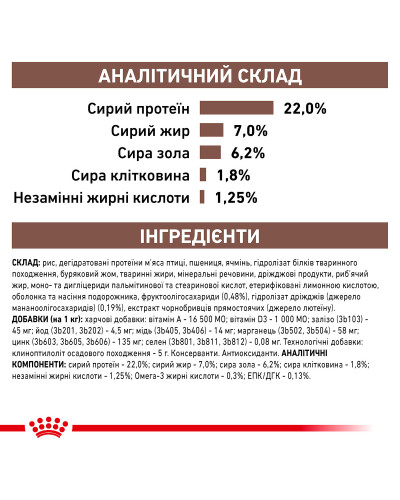 Корм для дорослих собак ROYAL CANIN GASTRO INTESTINAL LOW FAT DOG 1.5 кг