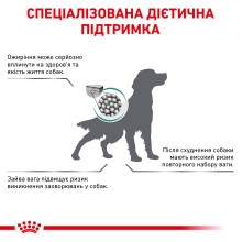 Корм для взрослых собак ROYAL CANIN SATIETY WEIGHT MANAGEMENT DOG 1.5 кг