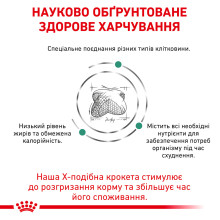 Корм для взрослых собак ROYAL CANIN SATIETY WEIGHT MANAGEMENT DOG 1.5 кг