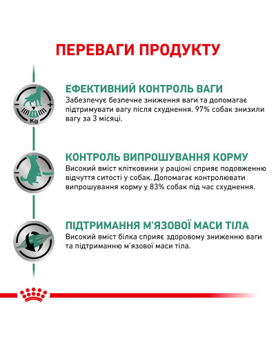 Корм для взрослых собак ROYAL CANIN SATIETY WEIGHT MANAGEMENT DOG 1.5 кг