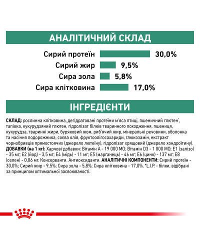 Корм для взрослых собак ROYAL CANIN SATIETY WEIGHT MANAGEMENT DOG 1.5 кг