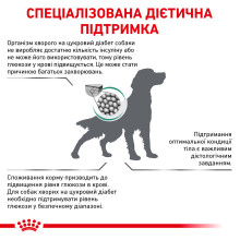 Корм для дорослих собак ROYAL CANIN DIABETIC DOG 1.5 кг