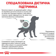 Корм для дорослих собак ROYAL CANIN DIABETIC DOG 1.5 кг