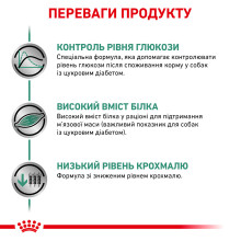 Корм для дорослих собак ROYAL CANIN DIABETIC DOG 1.5 кг