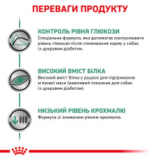 Корм для дорослих собак ROYAL CANIN DIABETIC DOG 1.5 кг
