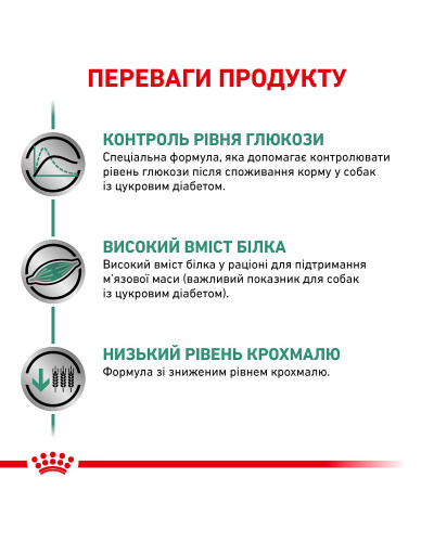 Корм для взрослых собак ROYAL CANIN DIABETIC DOG 1.5 кг
