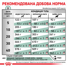 Корм для дорослих собак ROYAL CANIN DIABETIC DOG 1.5 кг