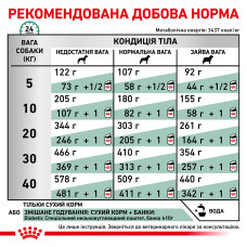 Корм для дорослих собак ROYAL CANIN DIABETIC DOG 1.5 кг