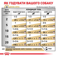 Вологий корм для дорослих собак ROYAL CANIN URINARY DOG Cans 0.41 кг