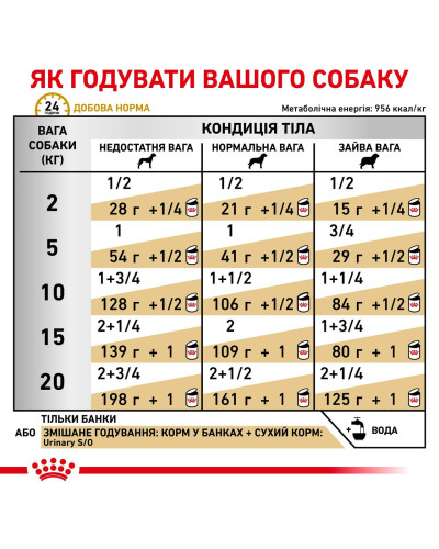 Вологий корм для дорослих собак ROYAL CANIN URINARY DOG Cans 0.41 кг
