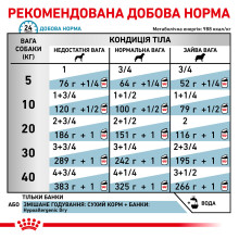 Влажный корм для взрослых собак ROYAL CANIN HYPOALLERGENIC DOG Cans 0.4 кг