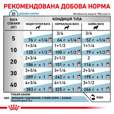Вологий корм для дорослих собак ROYAL CANIN HYPOALLERGENIC DOG Cans  0.4 кг